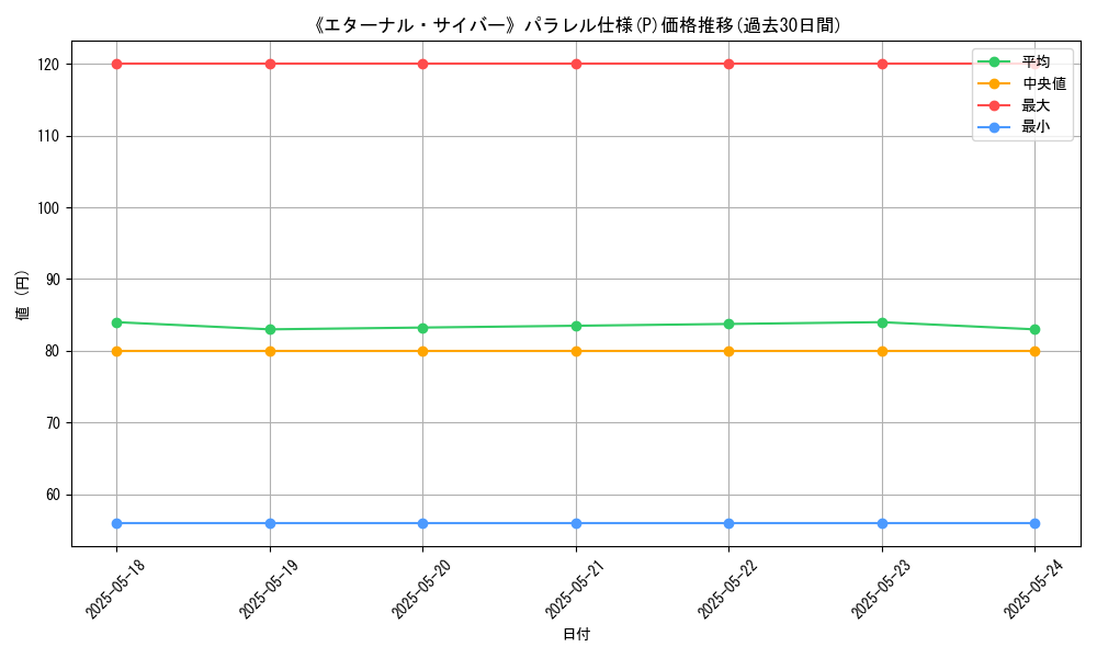 graph_rarity_5847