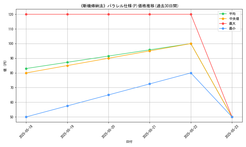 graph_rarity_5847