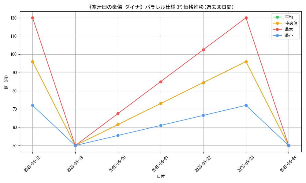 graph_rarity_5847