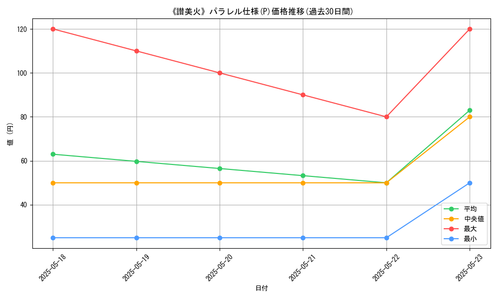 graph_rarity_5847