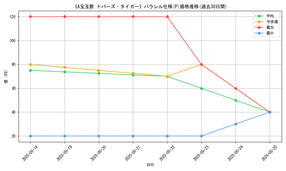 graph_rarity_5847