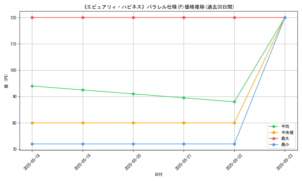 graph_rarity_5847