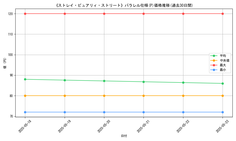 graph_rarity_5847