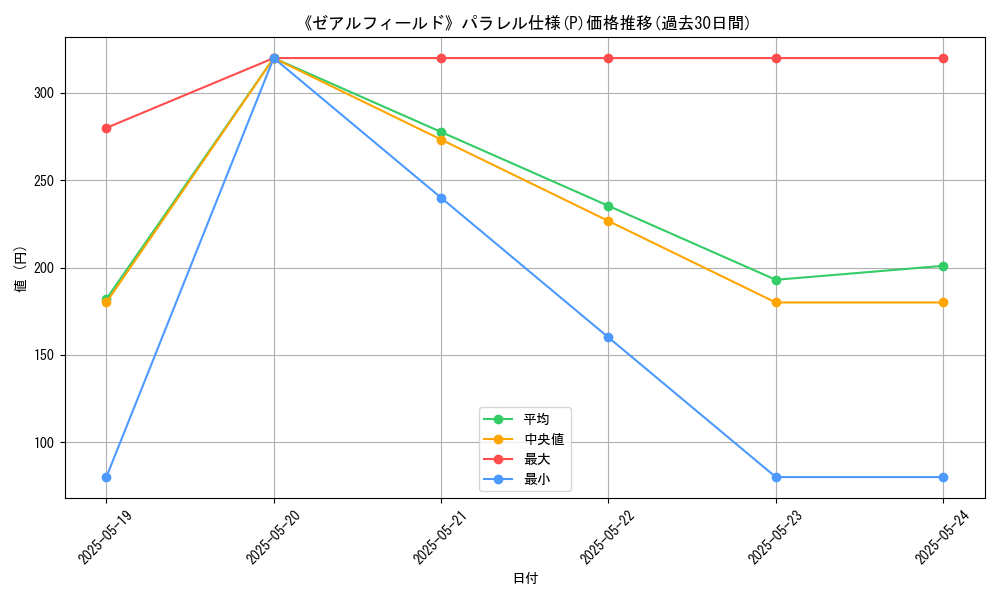 graph_rarity_5847