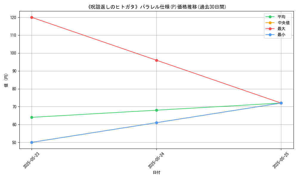 graph_rarity_5847