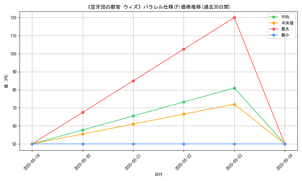 graph_rarity_5847