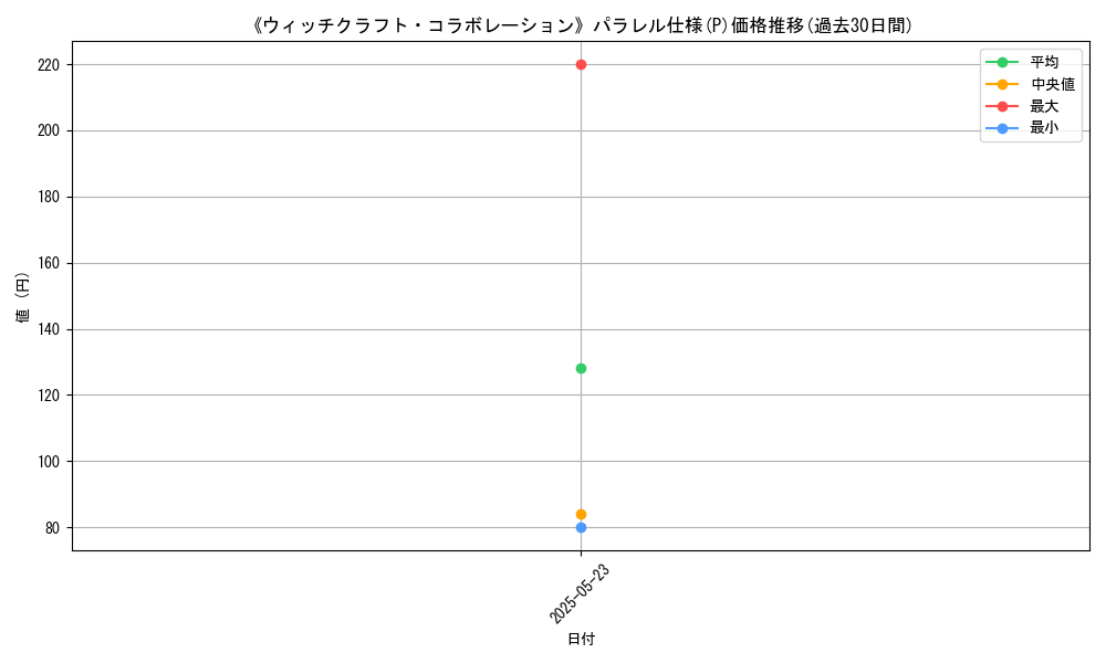 graph_rarity_5847