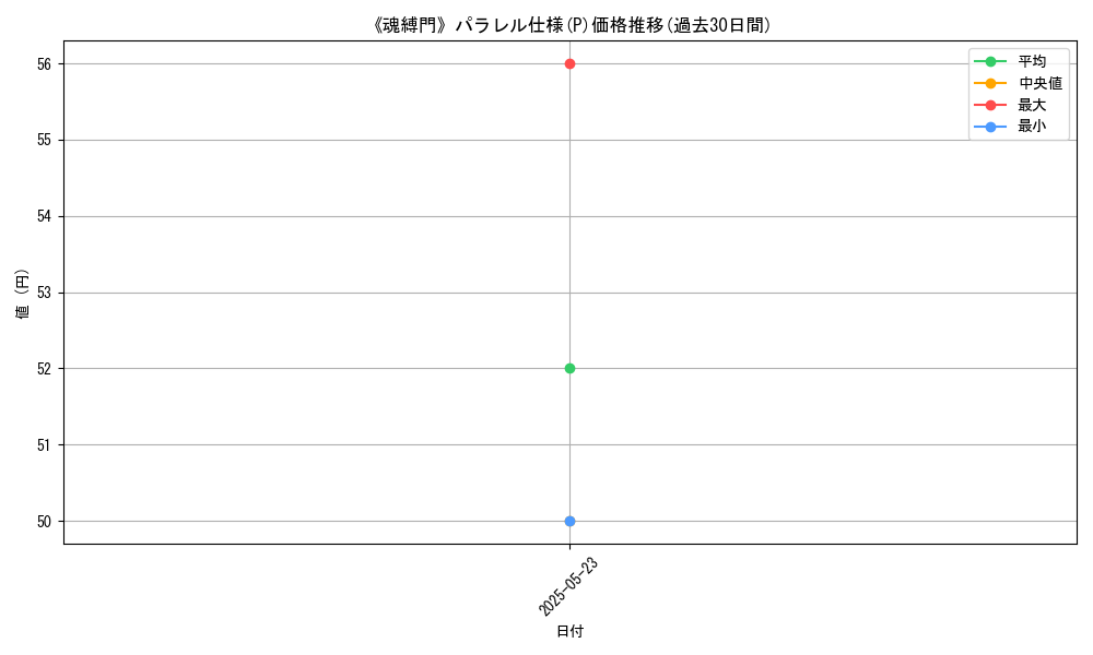graph_rarity_5847