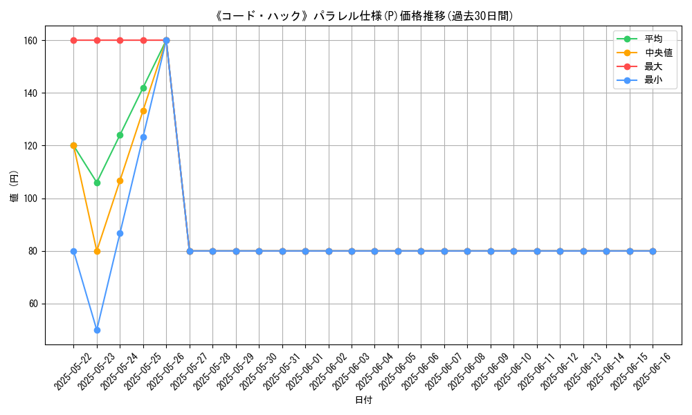 graph_rarity_5847