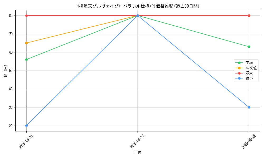 graph_rarity_5847