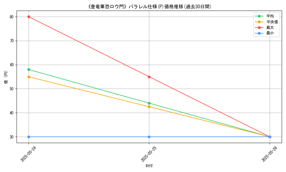 graph_rarity_5847