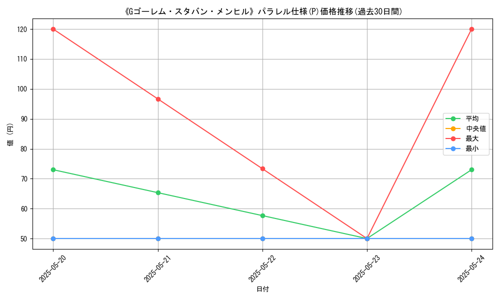 graph_rarity_5847