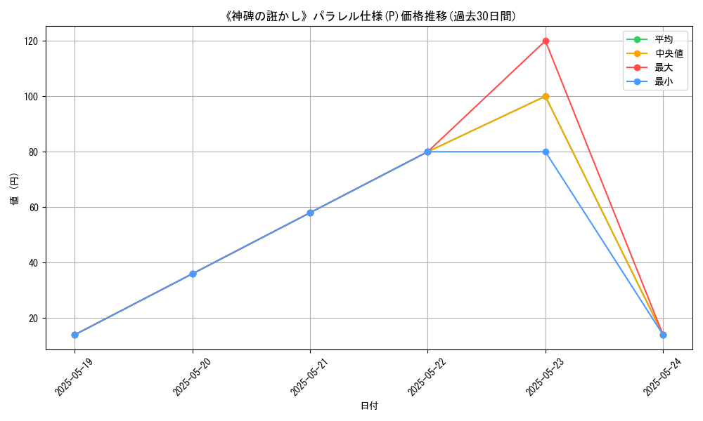 graph_rarity_5847