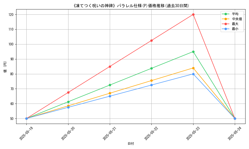 graph_rarity_5847