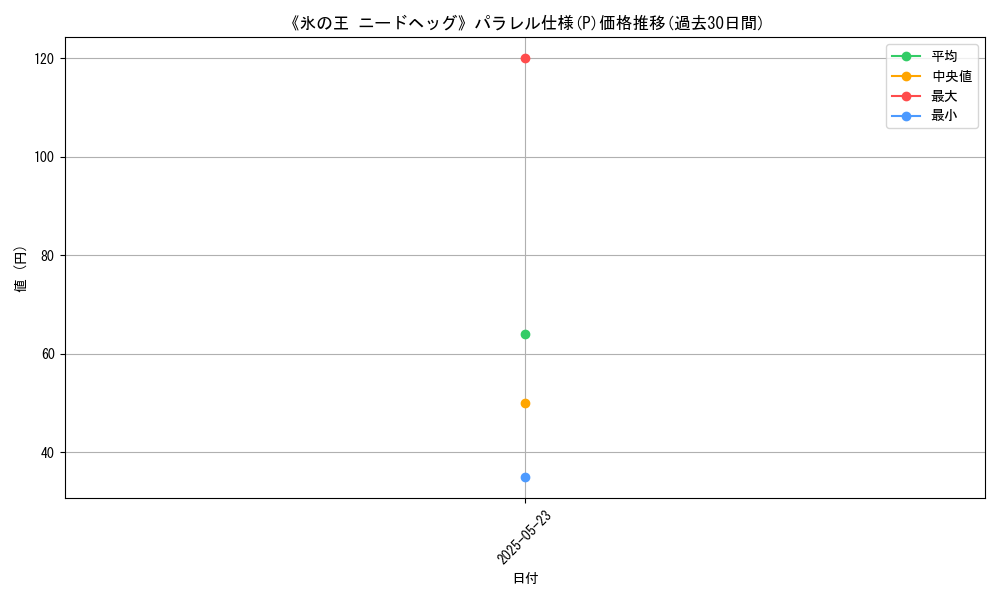 graph_rarity_5847