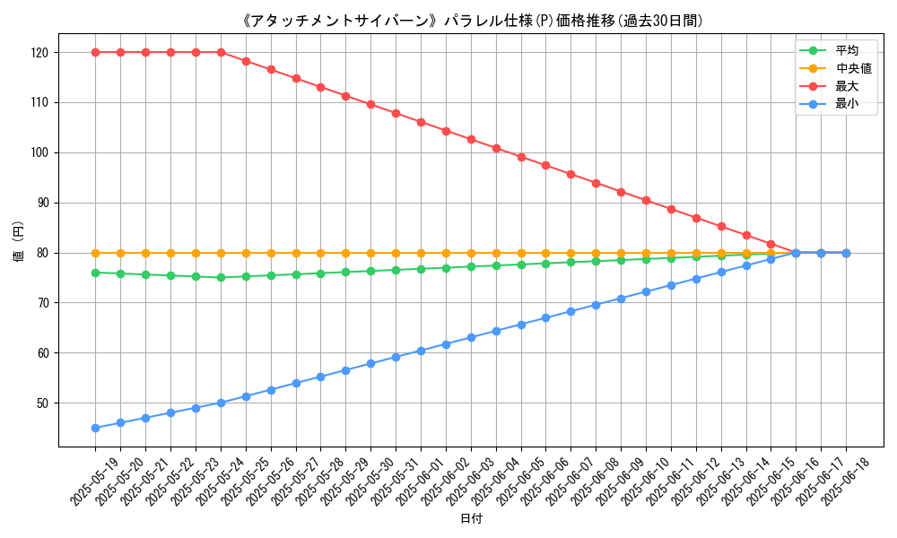 graph_rarity_5847