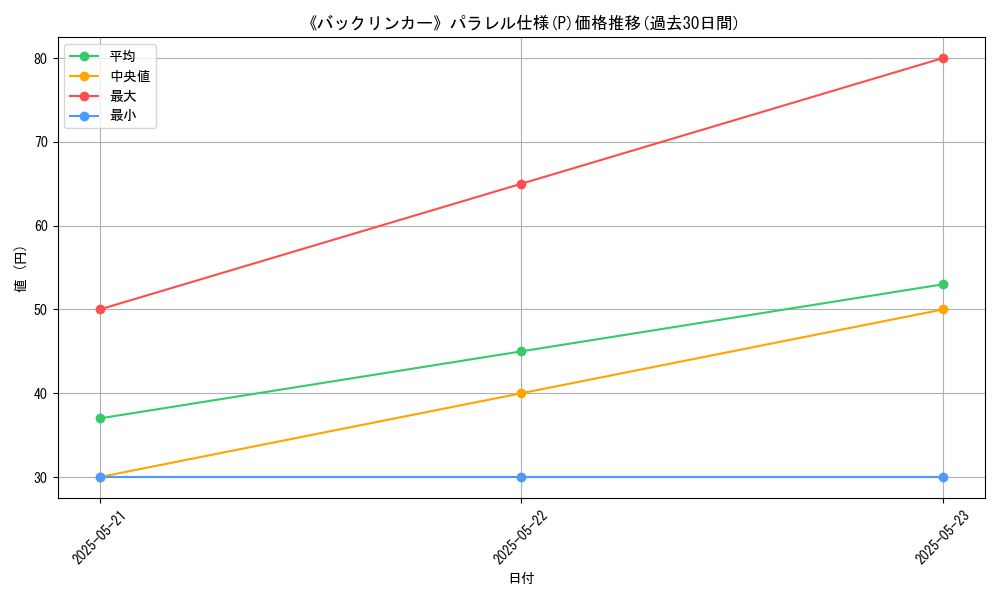 graph_rarity_5847