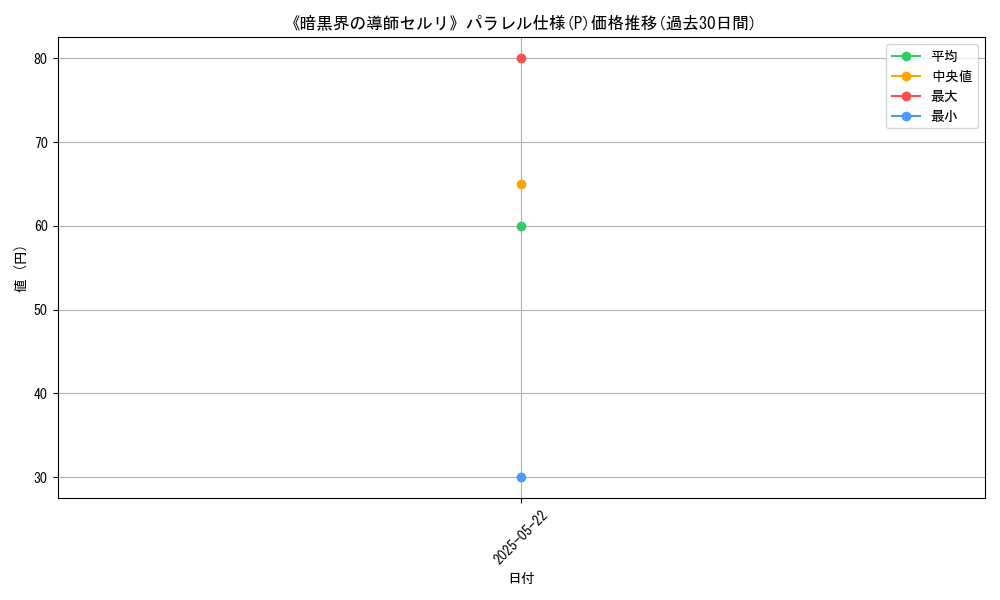 graph_rarity_5847