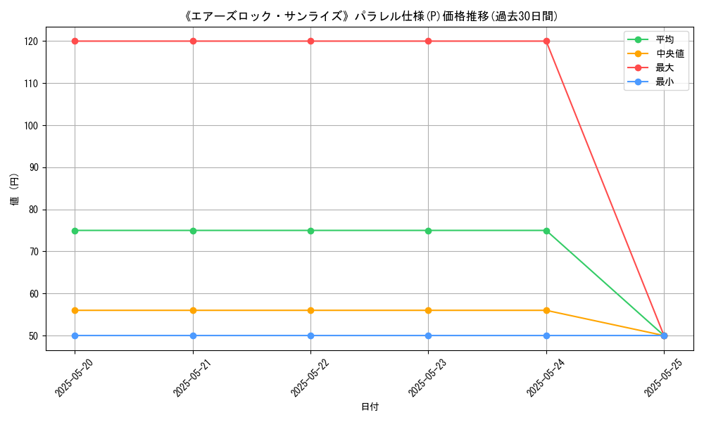 graph_rarity_5847
