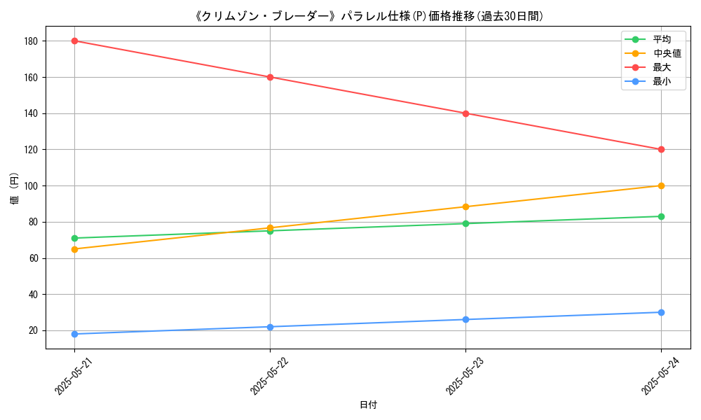 graph_rarity_5847