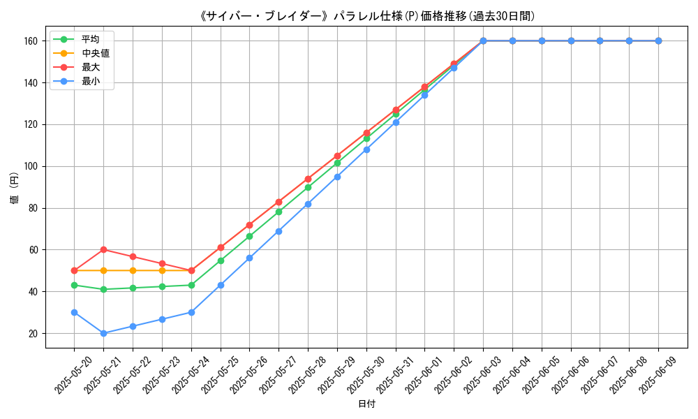 graph_rarity_5847