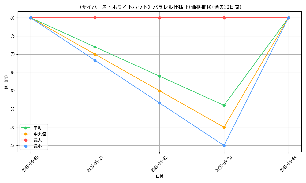 graph_rarity_5847