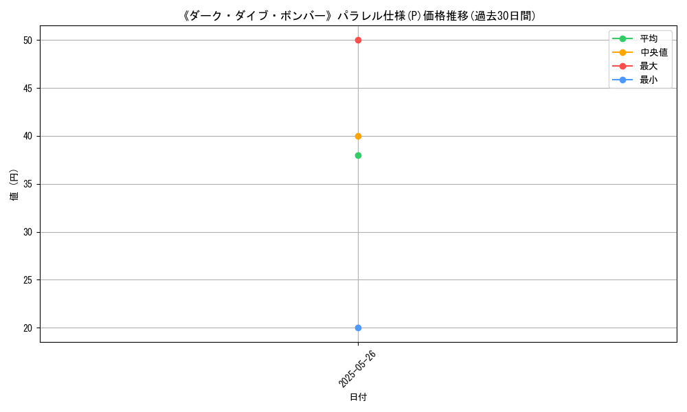 graph_rarity_5847