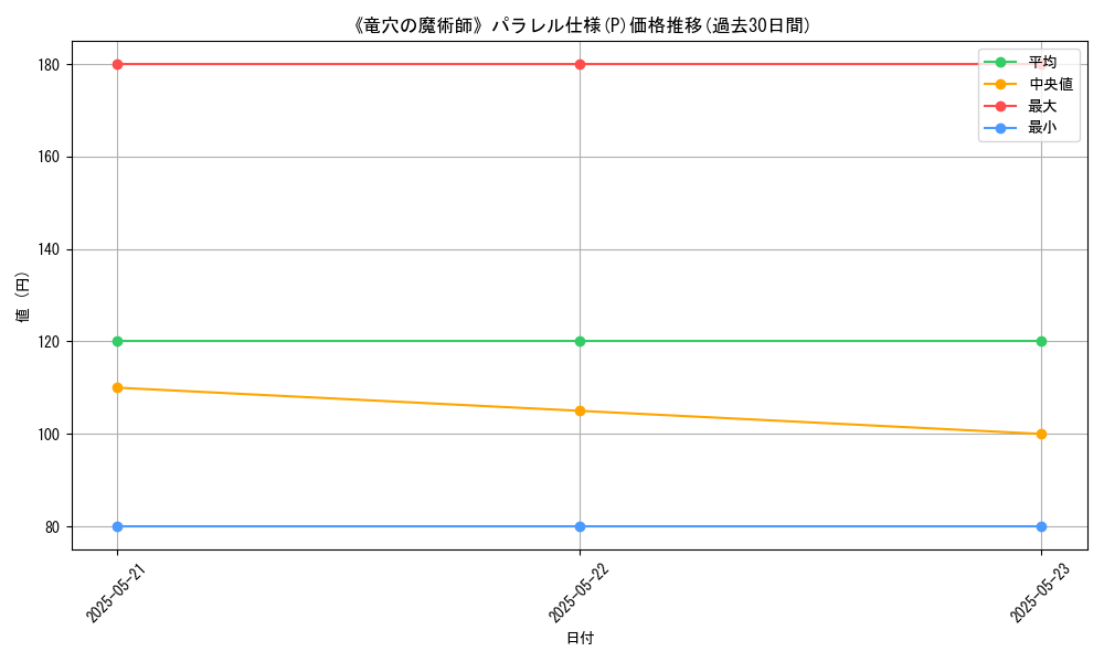 graph_rarity_5847