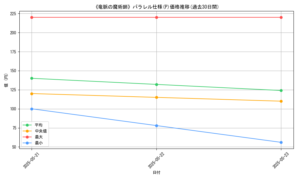 graph_rarity_5847