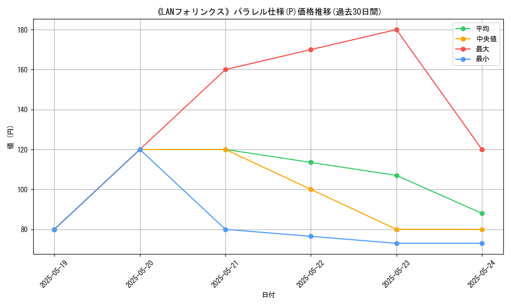 graph_rarity_5847