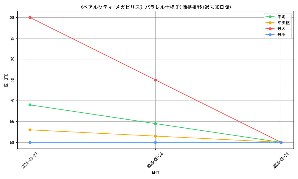 graph_rarity_5847