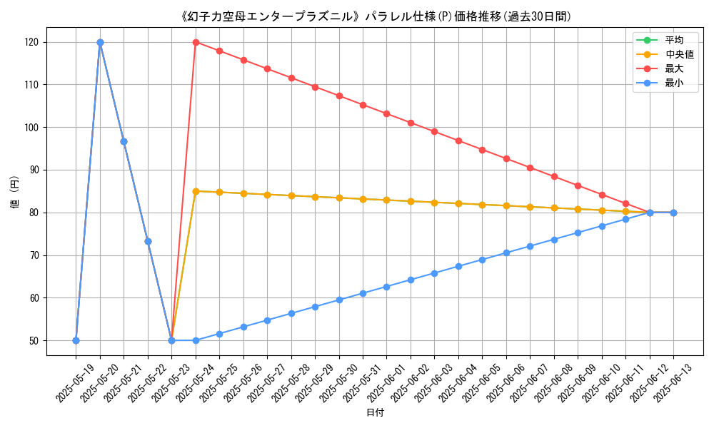 graph_rarity_5847