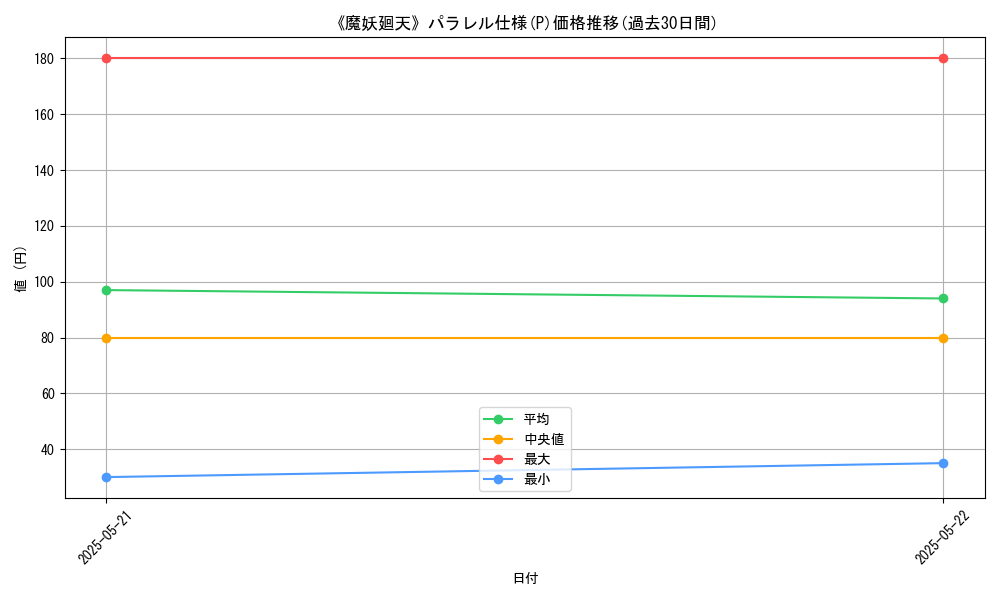 graph_rarity_5847