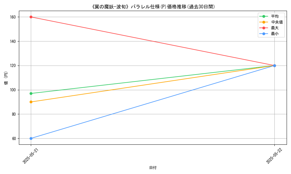 graph_rarity_5847