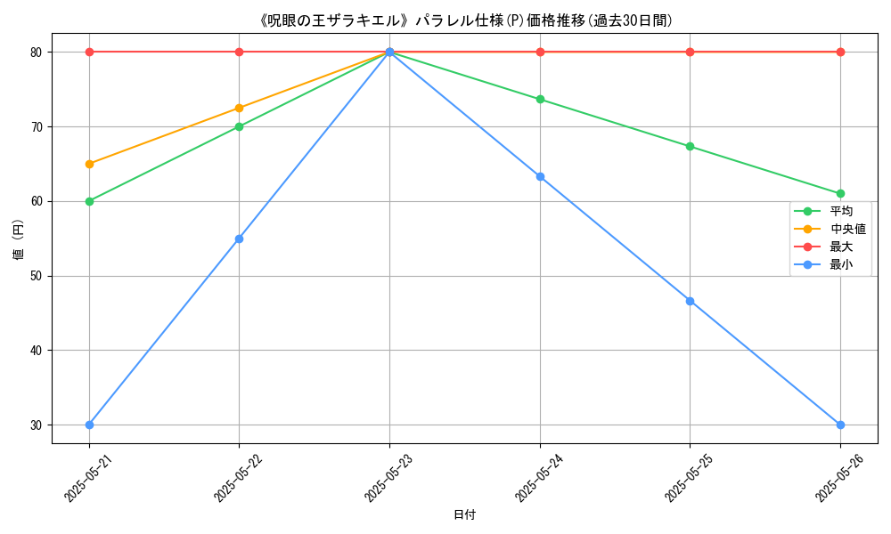 graph_rarity_5847
