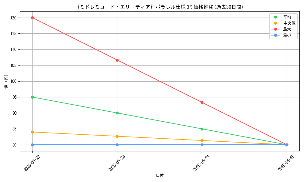 graph_rarity_5847