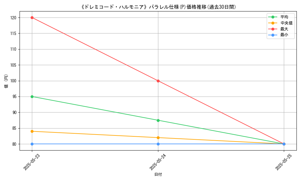 graph_rarity_5847