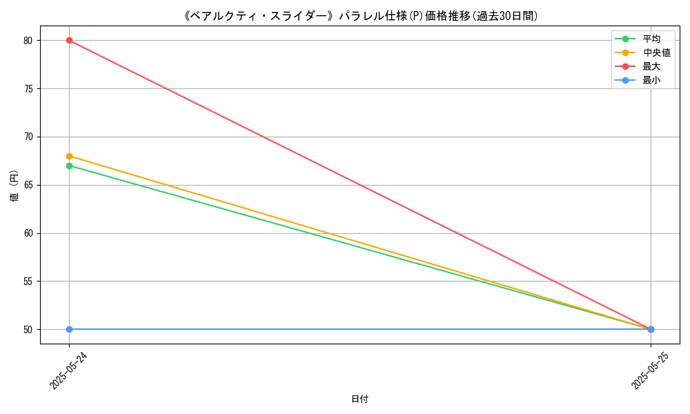 graph_rarity_5847