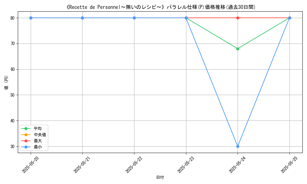 graph_rarity_5847