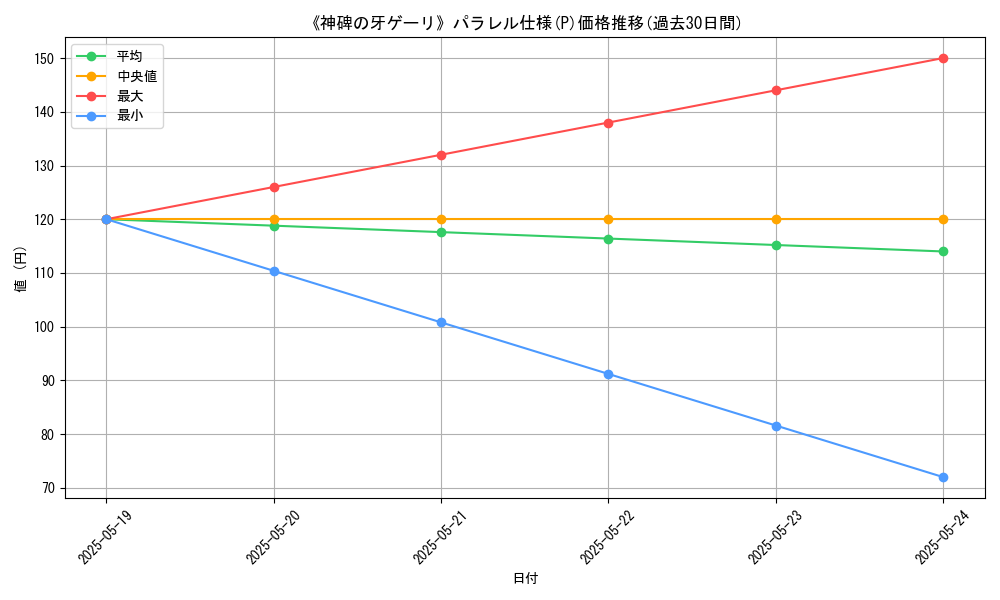 graph_rarity_5847