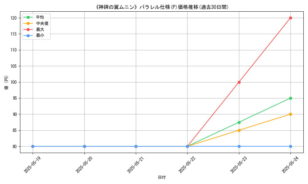 graph_rarity_5847