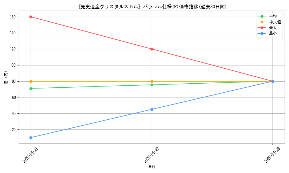graph_rarity_5847
