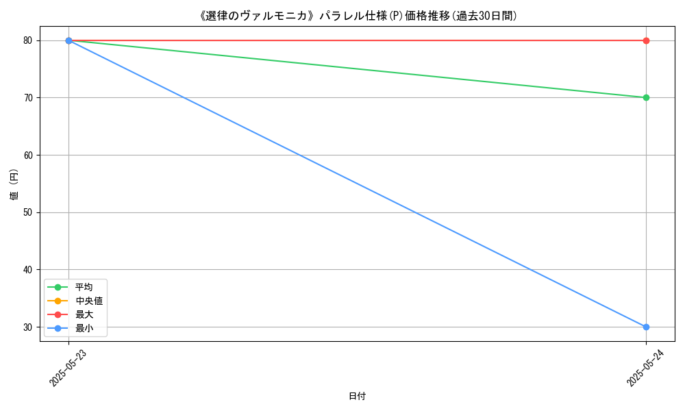 graph_rarity_5847