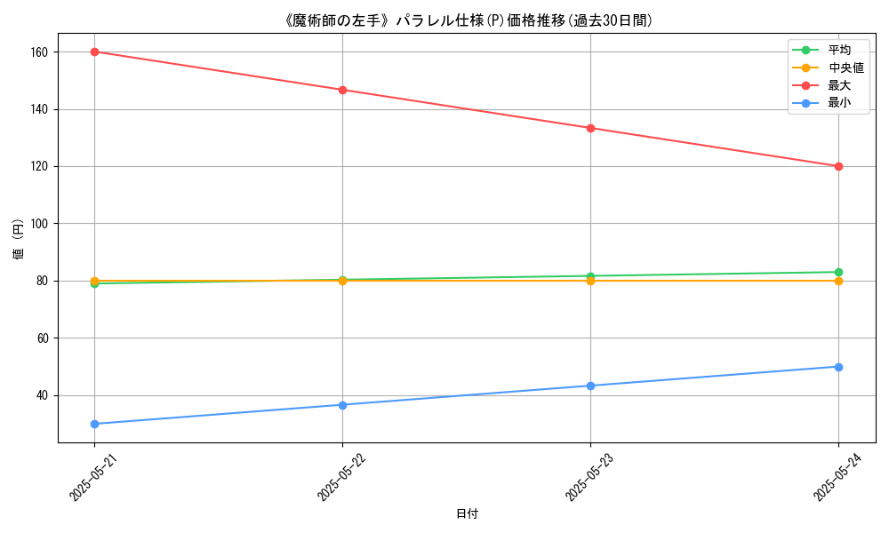 graph_rarity_5847