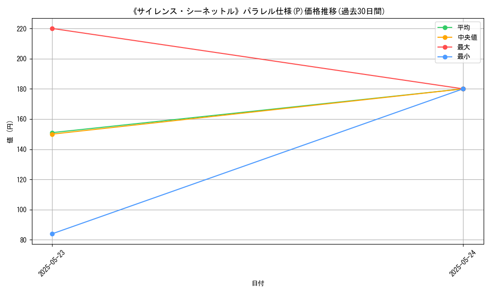 graph_rarity_5847
