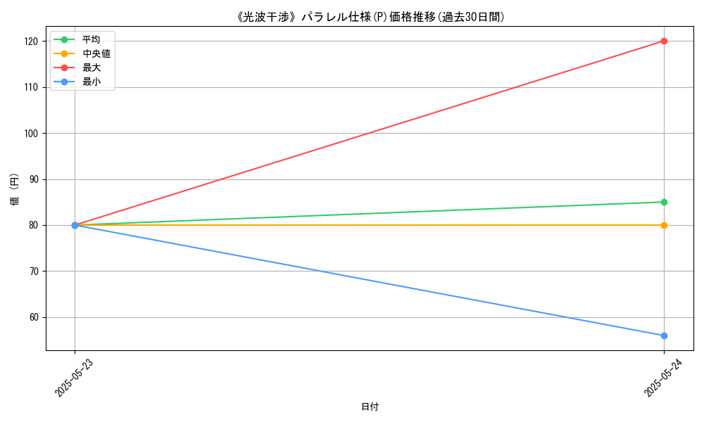 graph_rarity_5847