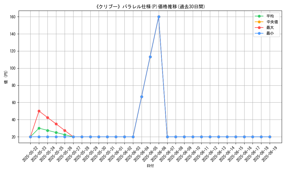 graph_rarity_5847