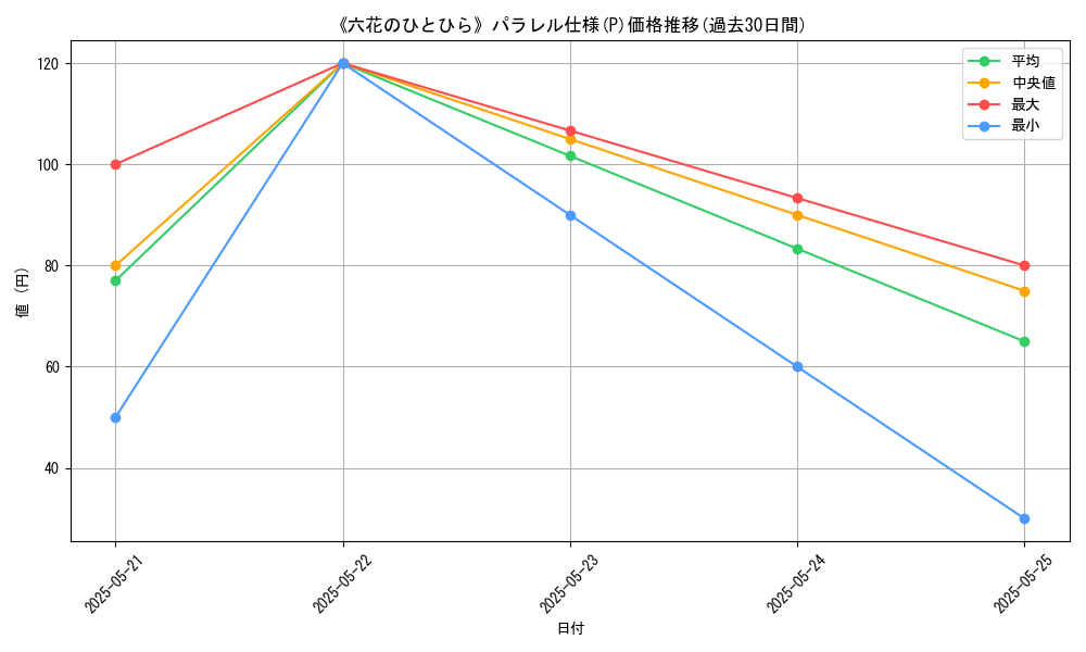 graph_rarity_5847