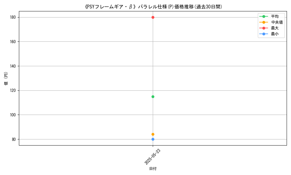 graph_rarity_5847