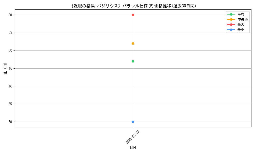 graph_rarity_5847